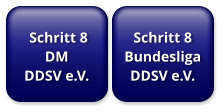 Schritt 8 Bundesliga DDSV e.V.  Schritt 8 DM DDSV e.V.
